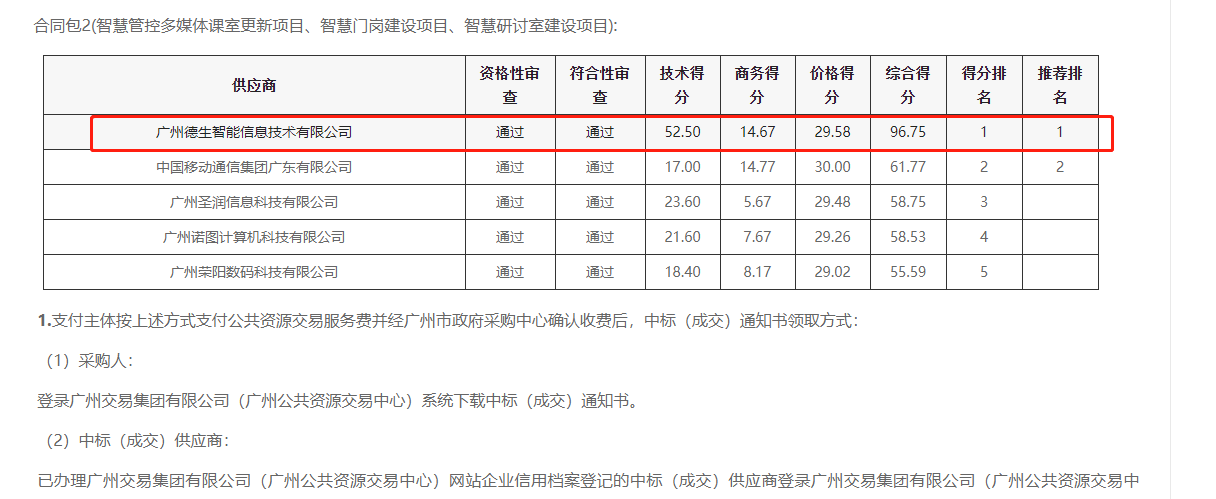 808钱包官网喜提大标！ 智慧校园一卡通，助力广州市技师学院校园信息化建设